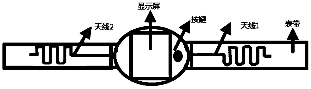 Method, device and wearable device for detecting whether surrounding environment is safe