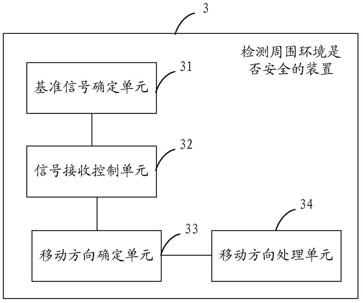 Method, device and wearable device for detecting whether surrounding environment is safe