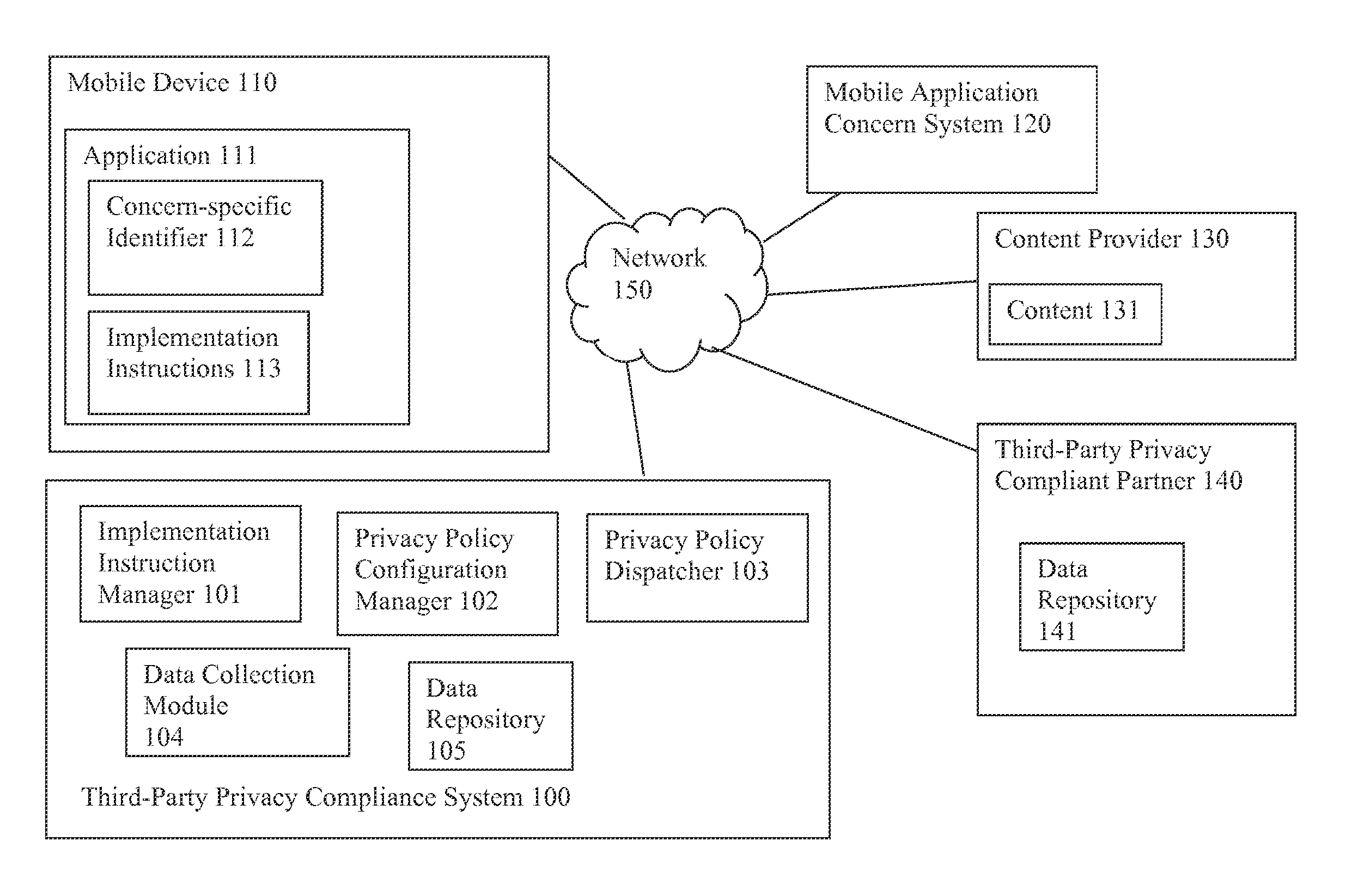 Selective regulation of information transmission from mobile applications to third-party privacy complaint target systems