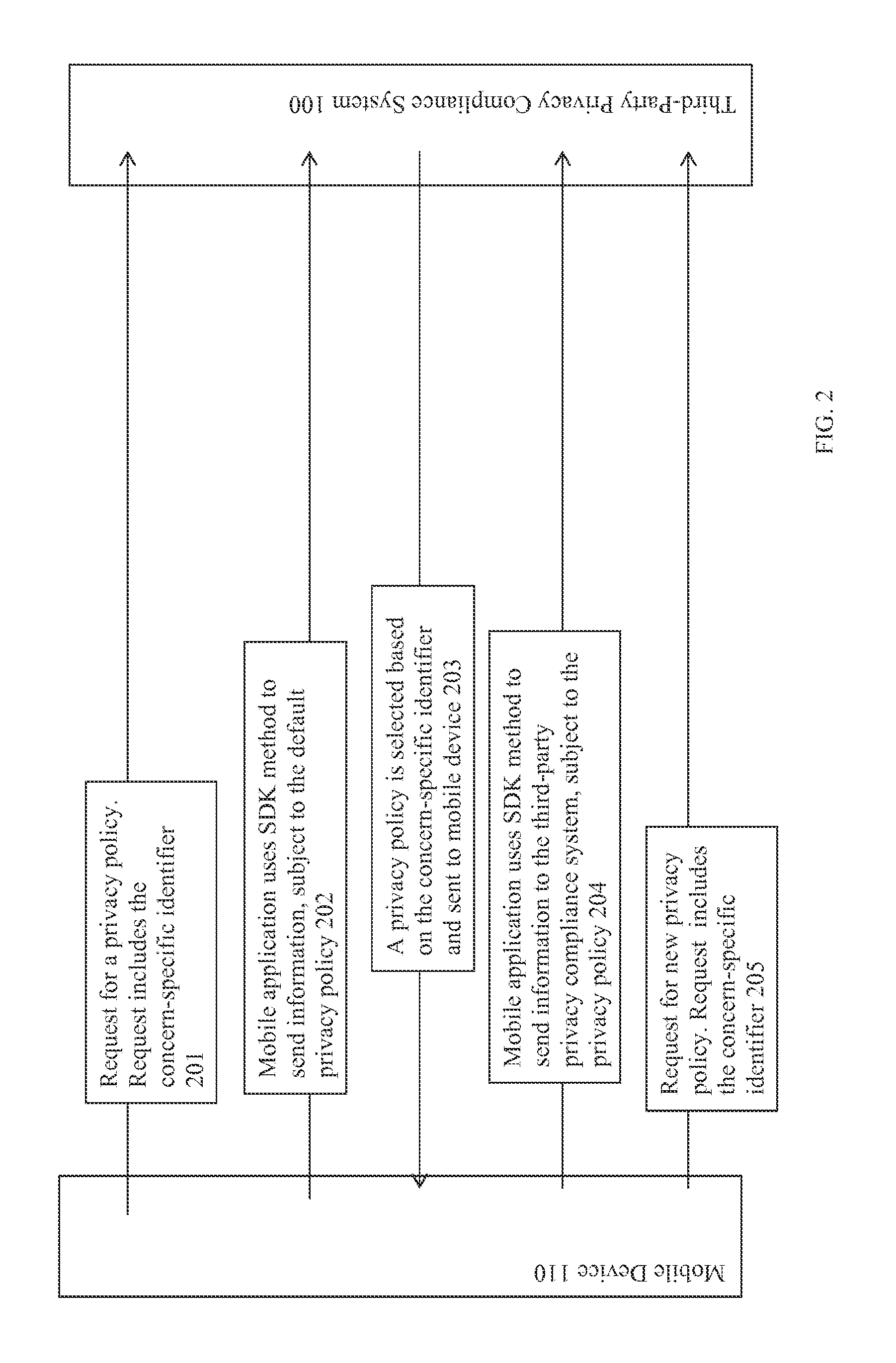 Selective regulation of information transmission from mobile applications to third-party privacy complaint target systems