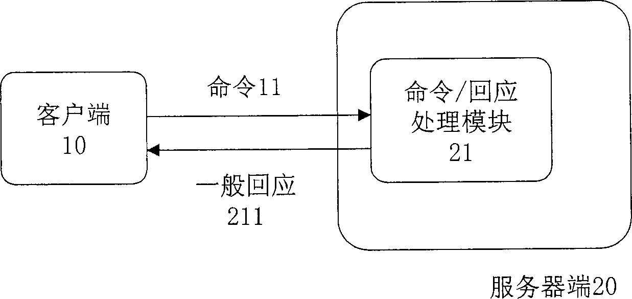 iSCSI-based storage device access control system and its method