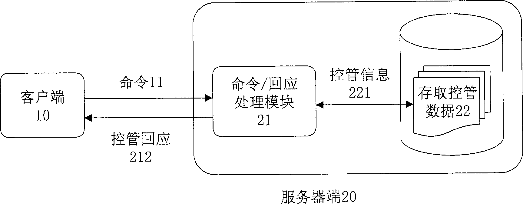 iSCSI-based storage device access control system and its method