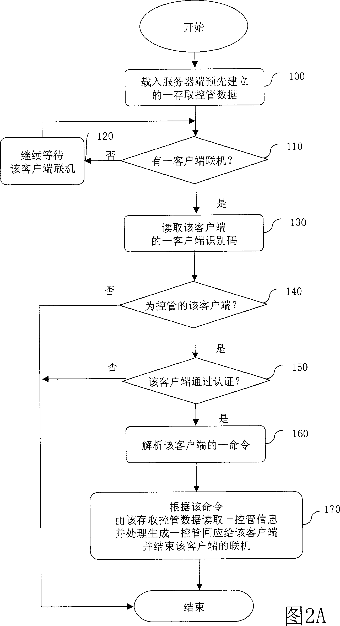 iSCSI-based storage device access control system and its method