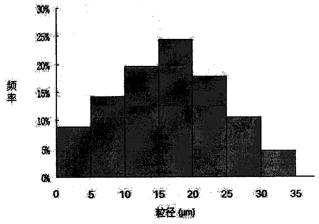 Curcumin glutin microsphere and preparation thereof