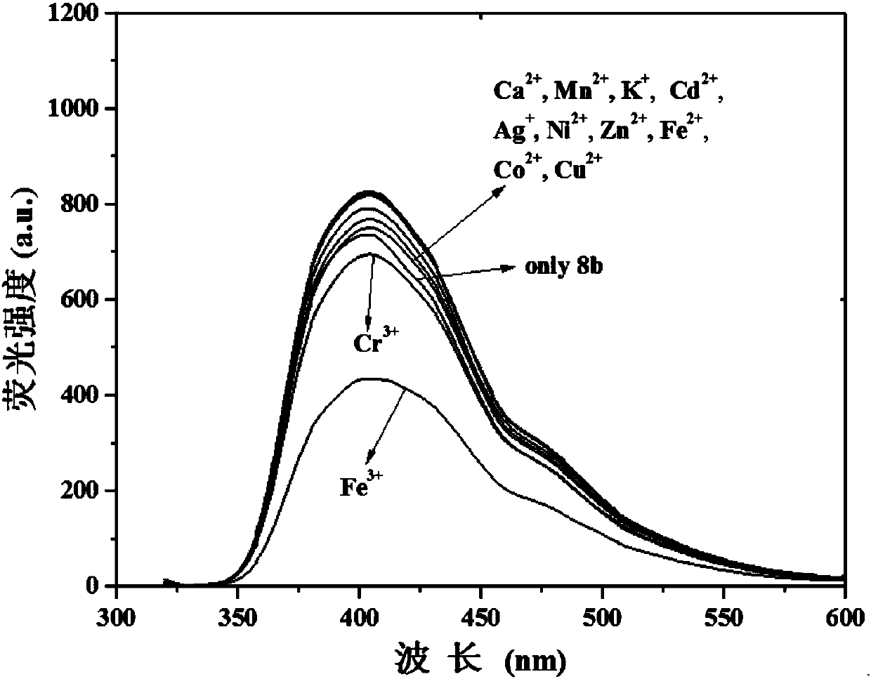6,8-methano-tetrahydroquinazoline-2-amine schiff base iron ion fluorescence probe, and preparation method and application thereof
