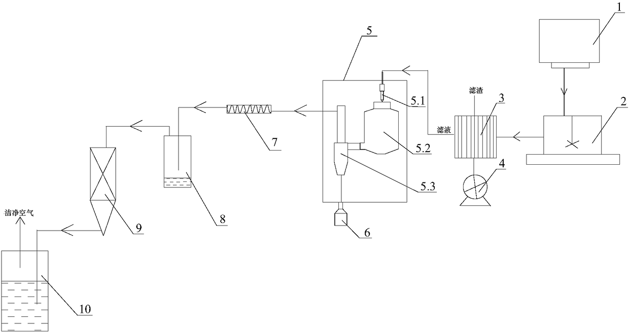 Recycling method and device of salt-containing coking desulfurization waste liquid