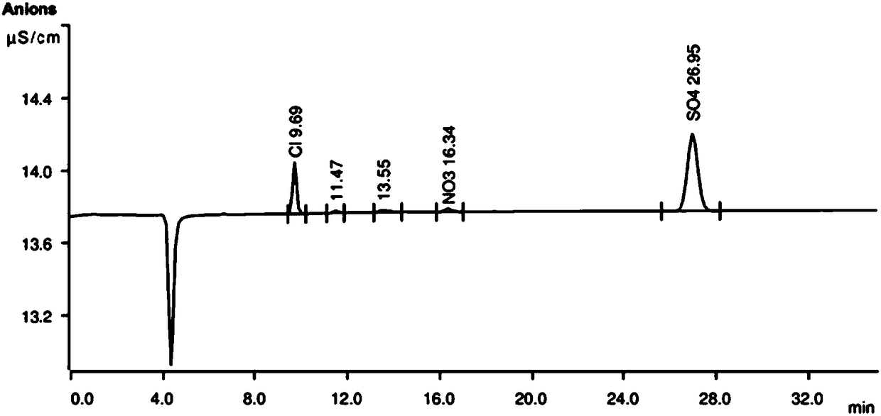 Recycling method and device of salt-containing coking desulfurization waste liquid