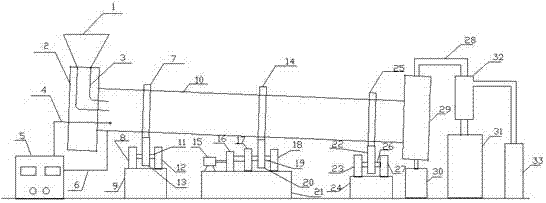 Biomass pyrolysis device for laboratory