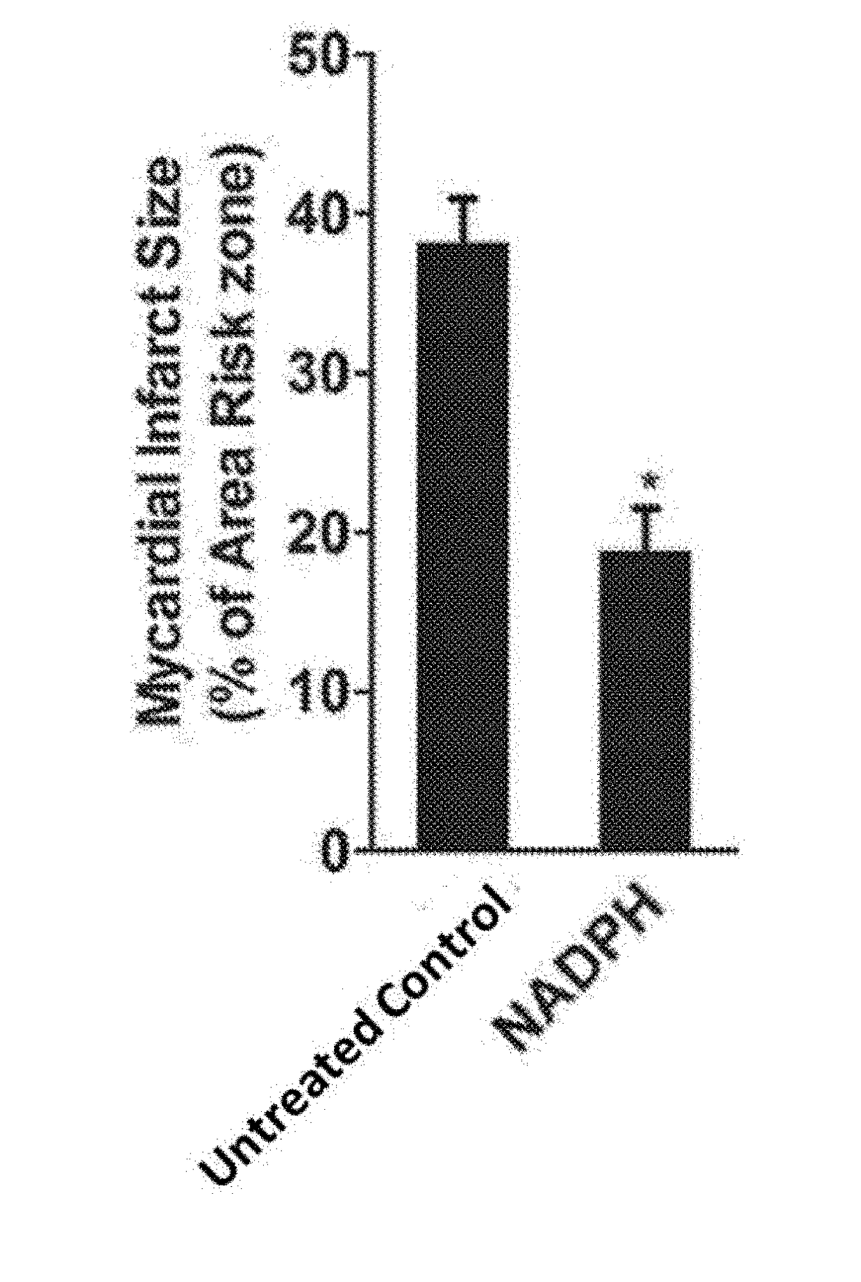 Use of nadph in preparing medicines for treatment of heart diseases