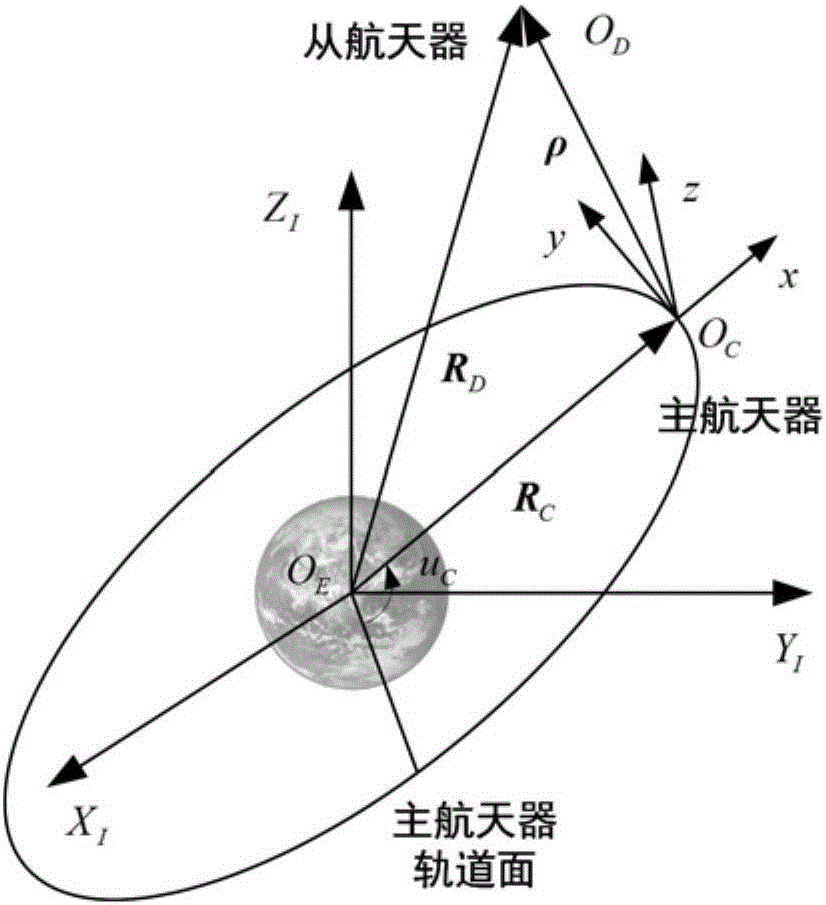 Trace-direction underactuated spacecraft formation reconstruction control method facing input saturation