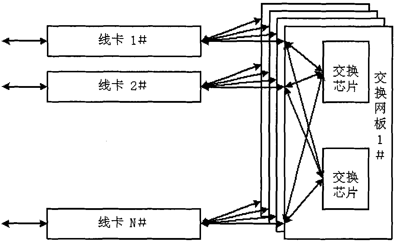 Data communication system, switch network plate and method