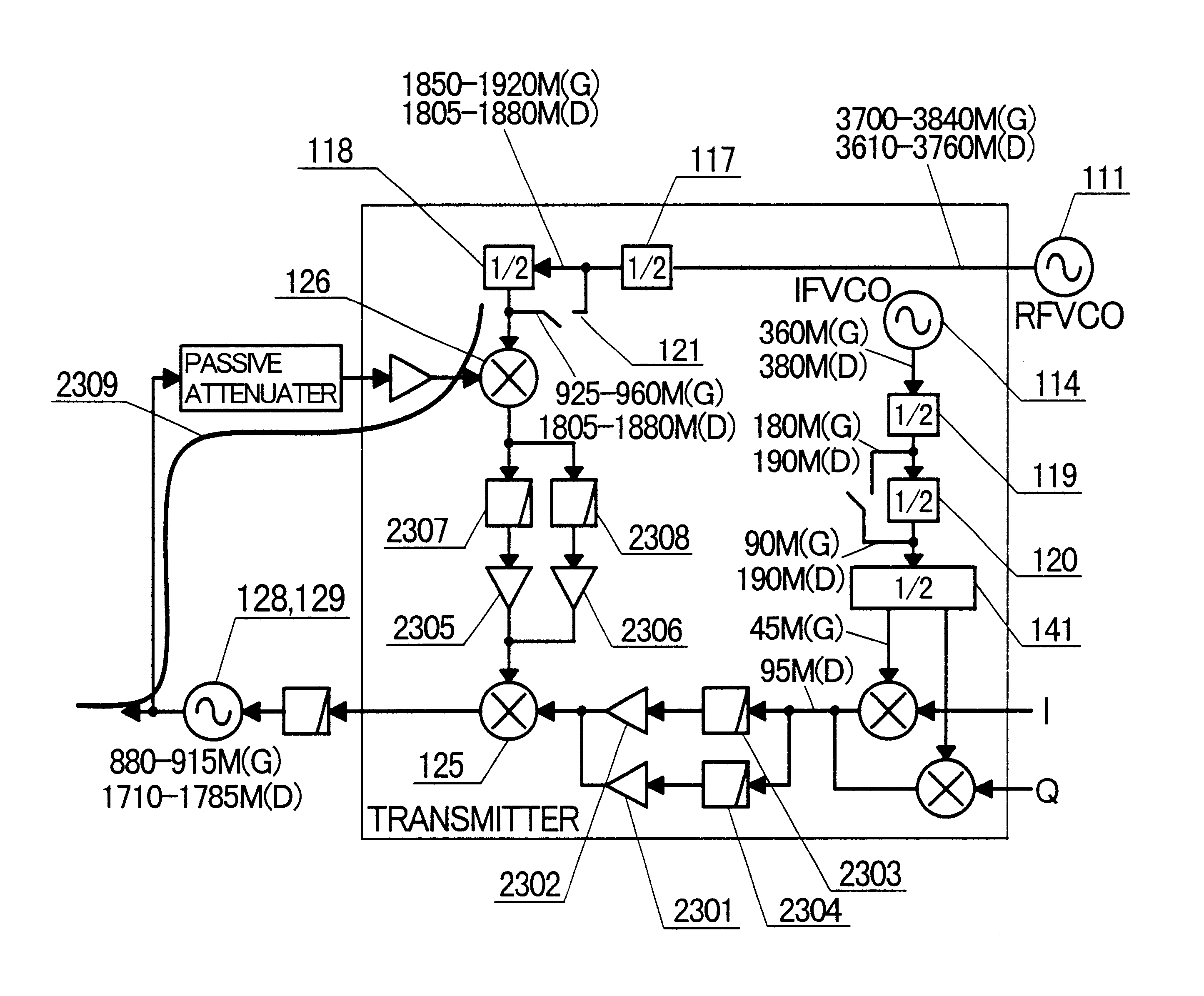 Mobile communication apparatus including dividers in transmitter and receiver