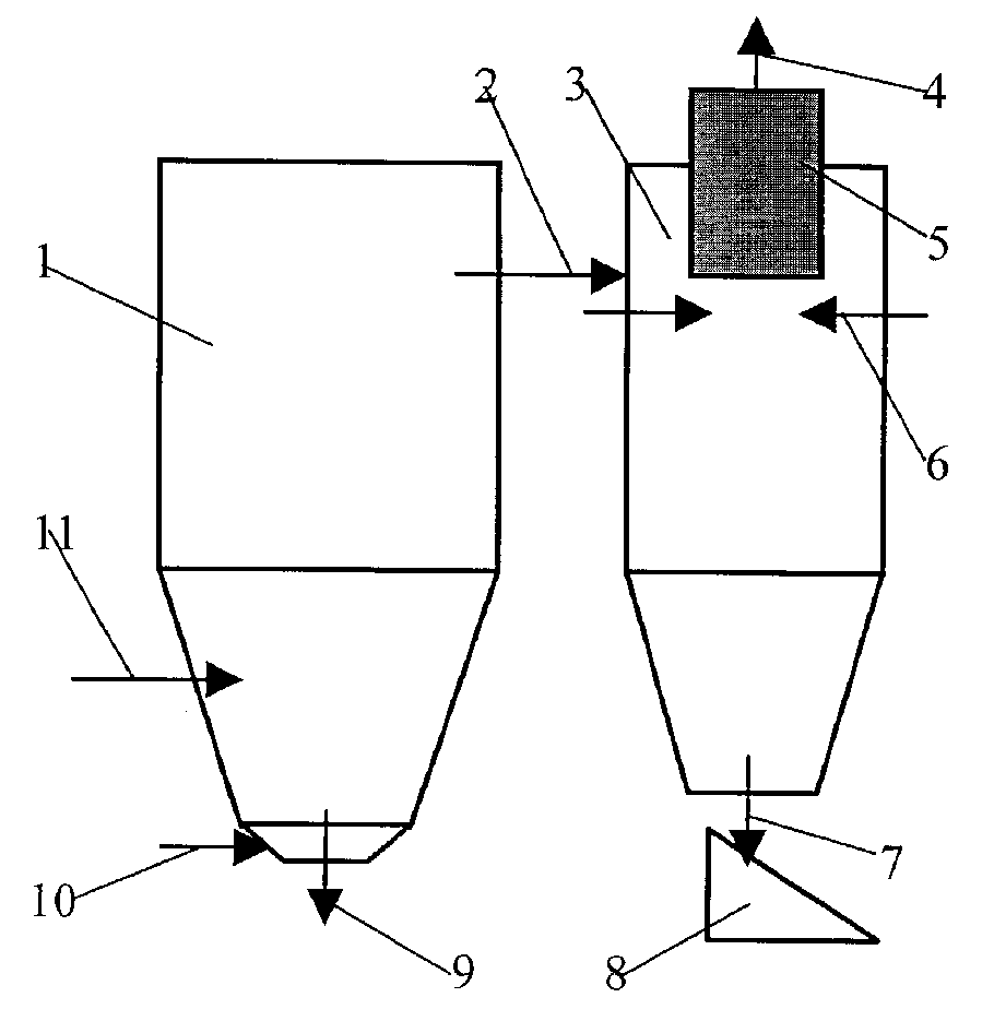Method for making fluid bed produce high-temp. smoke and its equipment