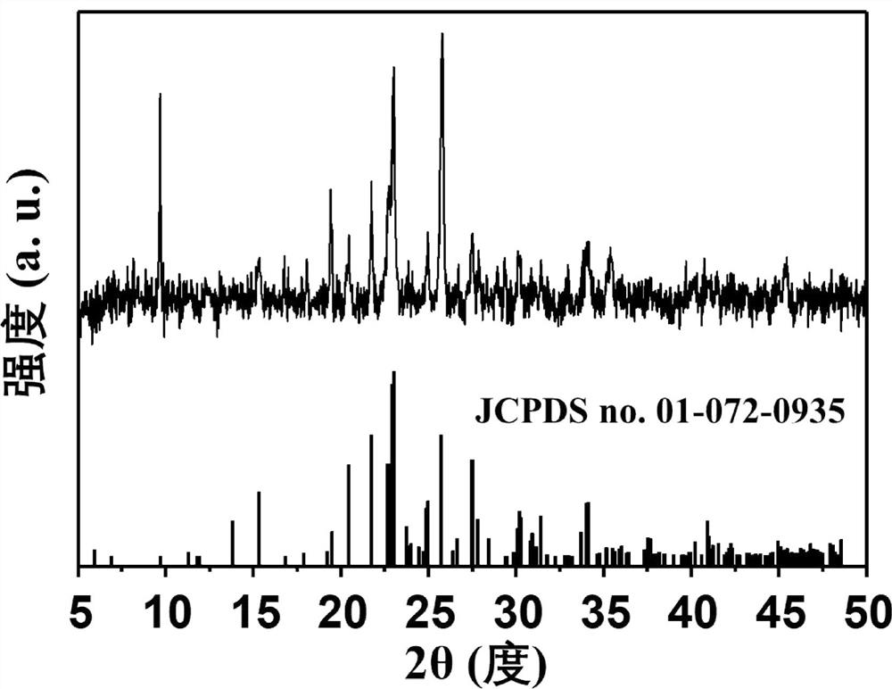 Monoclinic structure Fe2(MoO4)3 nanowire as well as preparation method and application thereof