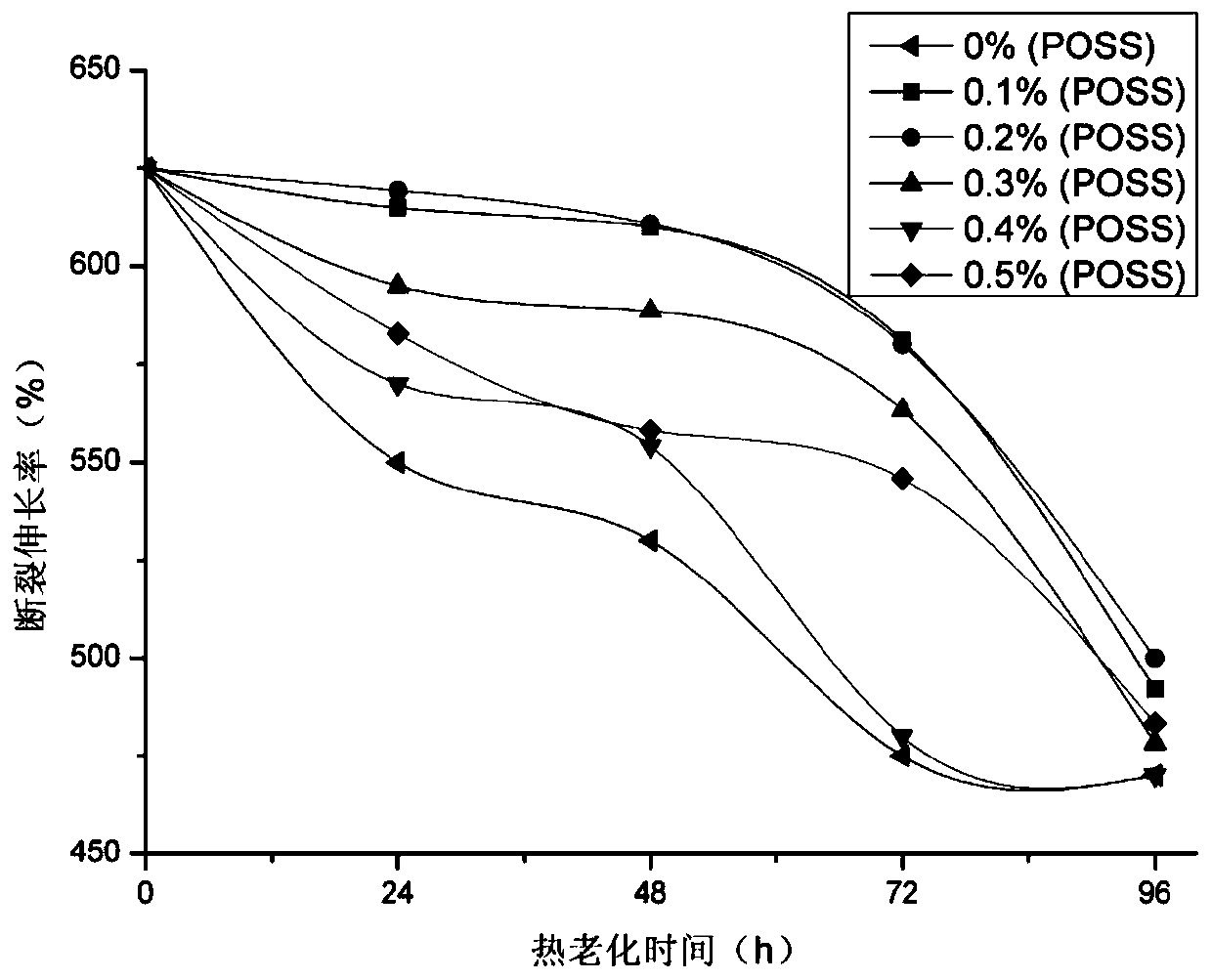 A kind of rubber anti-aging coating and its preparation method and application
