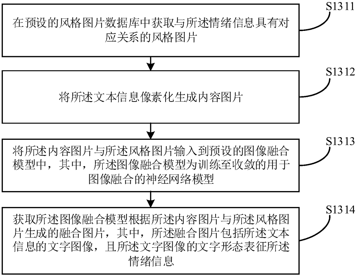 Text style processing method and device, electronic apparatus and storage medium