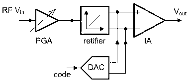 Radio frequency power detection circuit