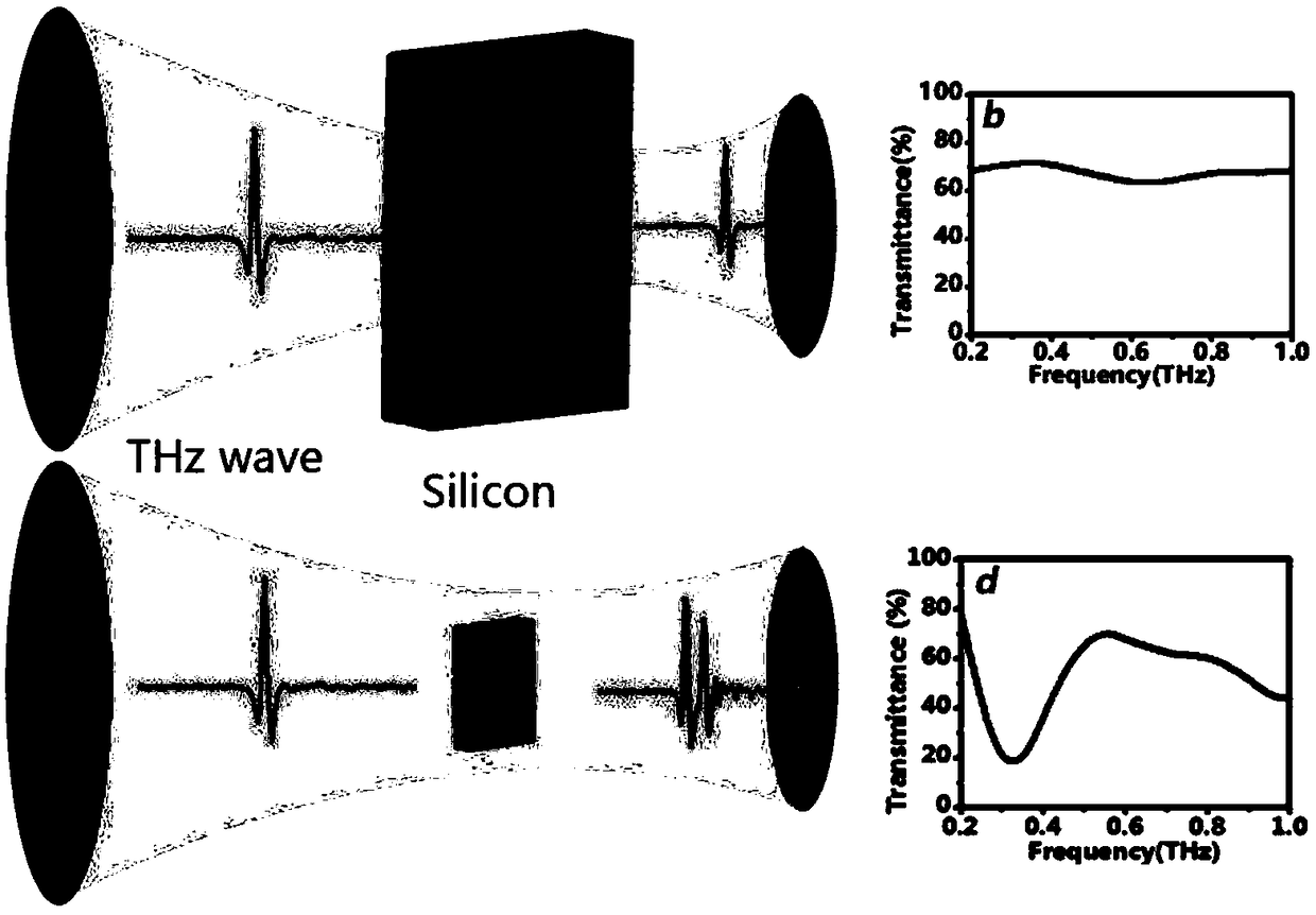 Light-control flexible semiconductor terahertz wave space modulator