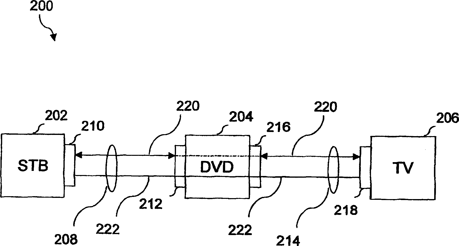 Improved interconnection between components of a home entertainment system