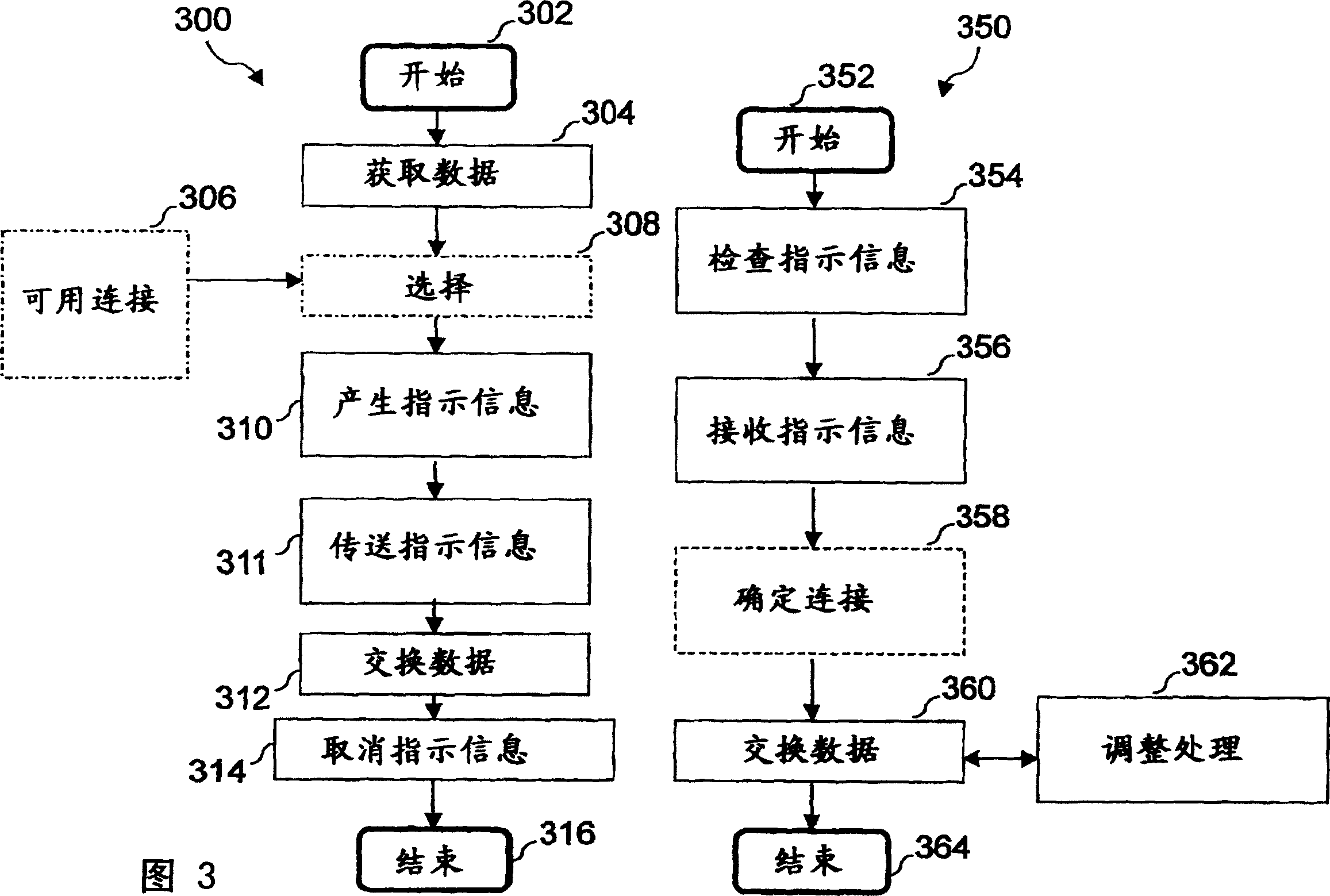 Improved interconnection between components of a home entertainment system