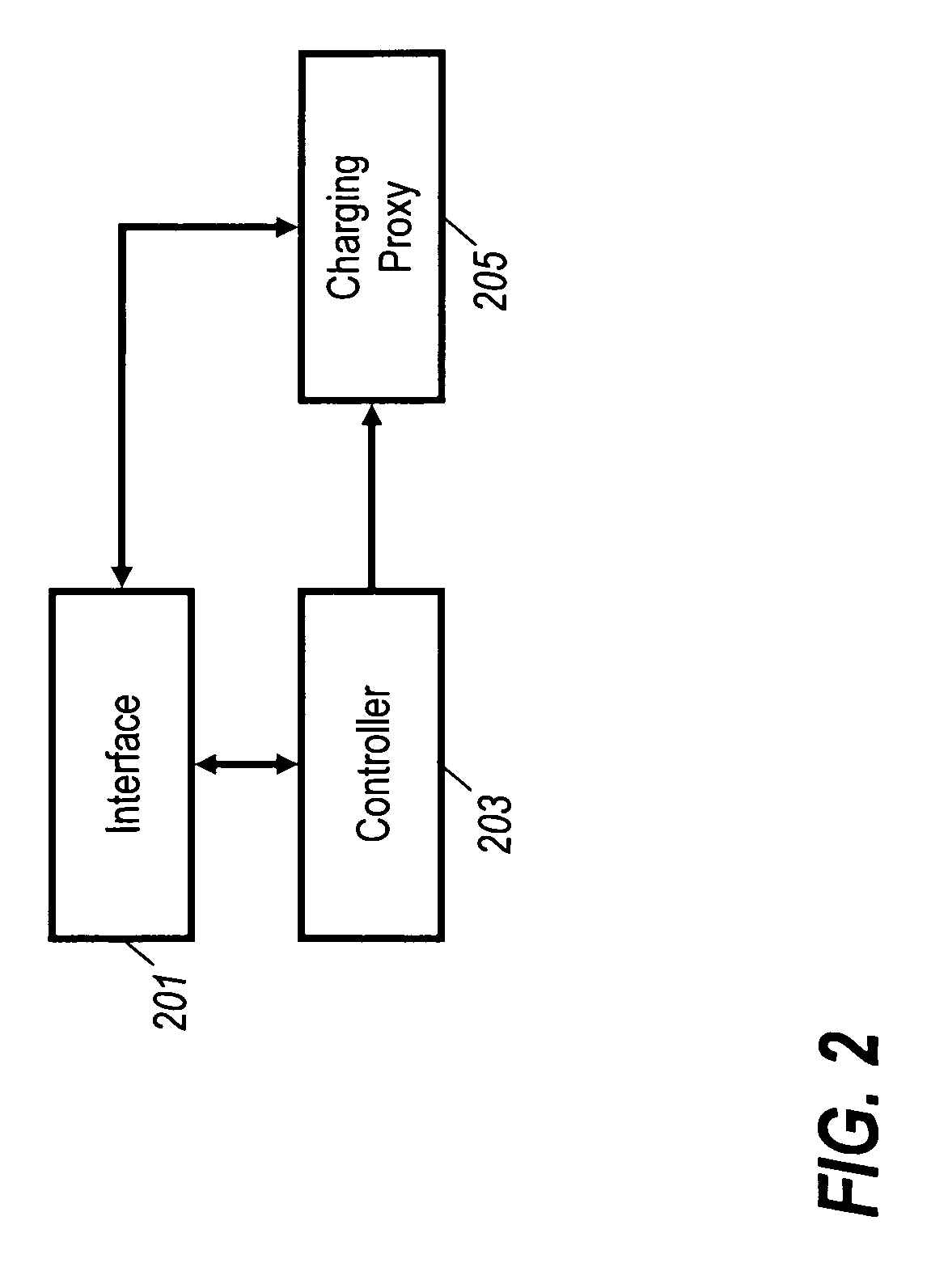 Charging system for a communication system