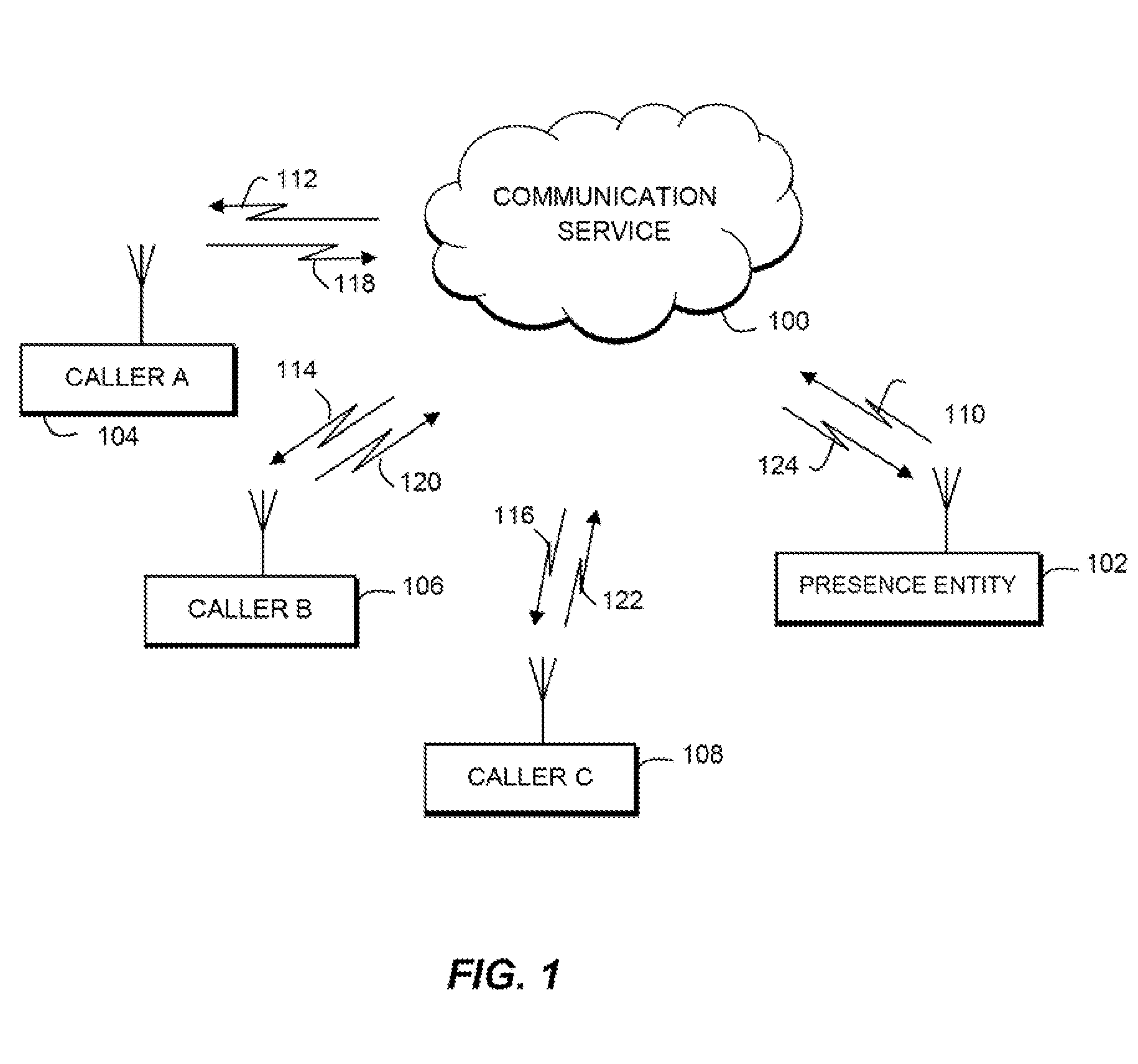 System and method for communication based on an availability of a user