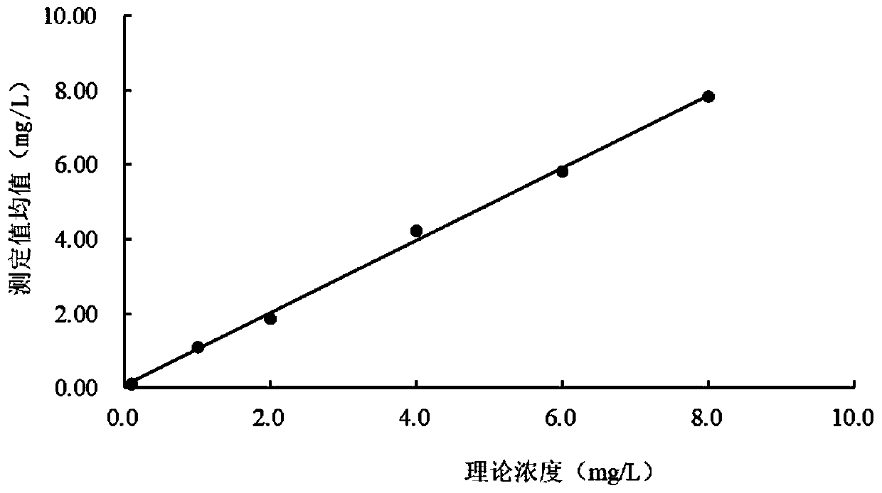 A assay kit for serum amyloid a