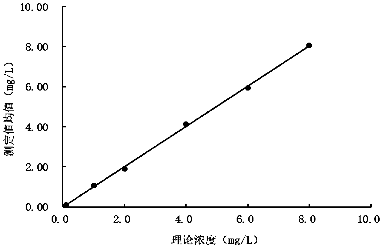 A assay kit for serum amyloid a