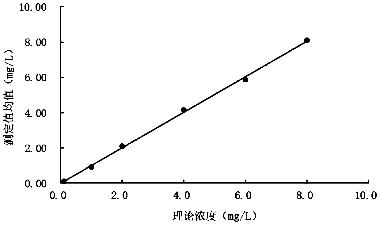 A assay kit for serum amyloid a