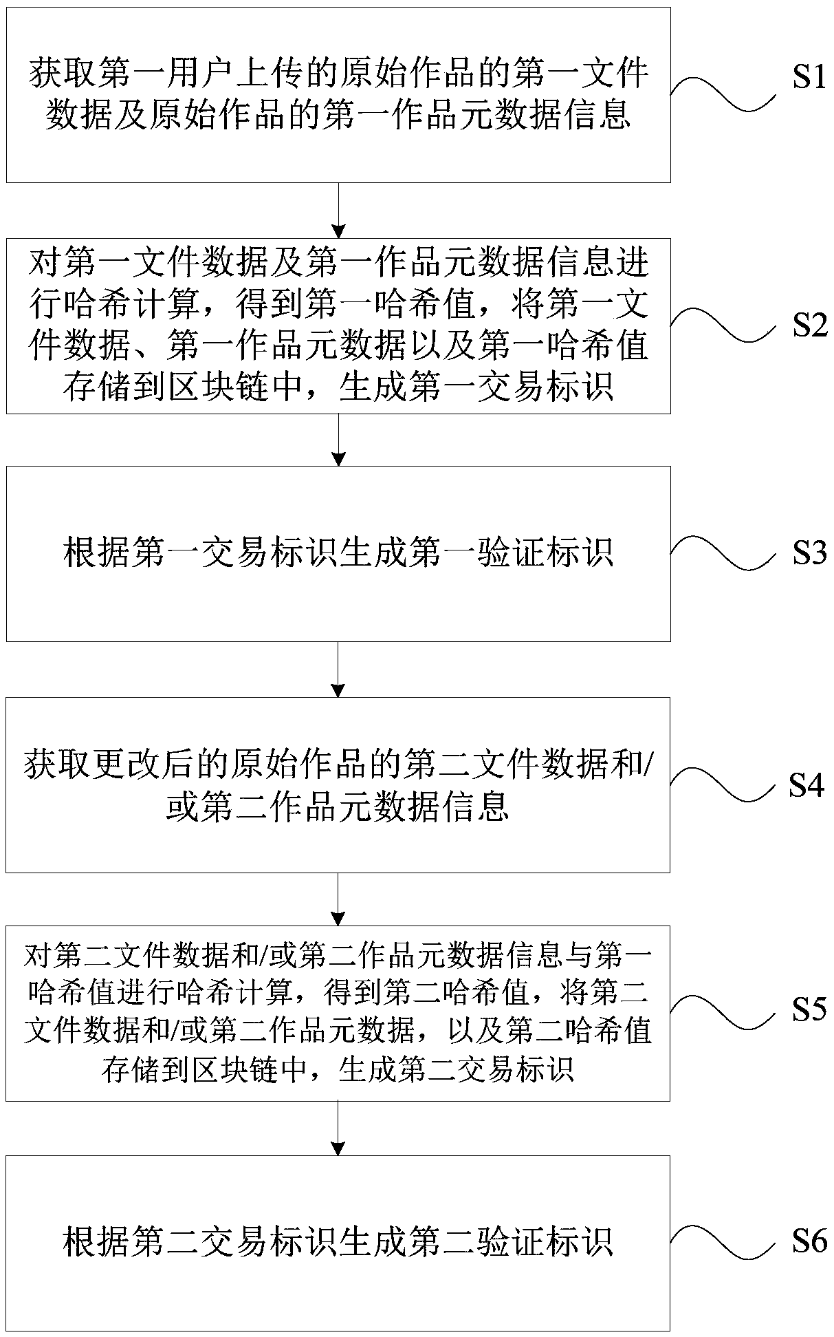 Copyright protection and verification method and device based on lock chain