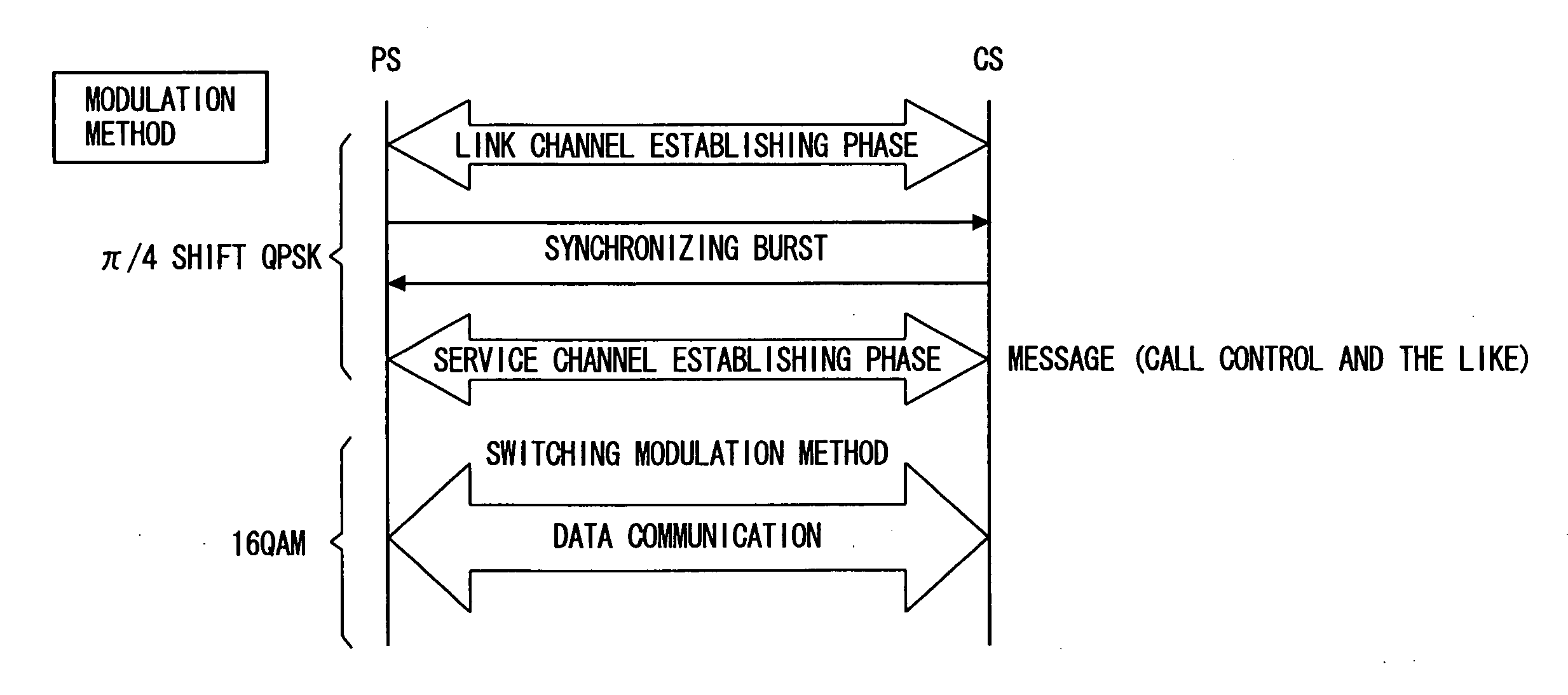 Radio device, channel allocation method, and channel, allocation program