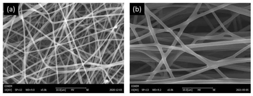 Preparation method of phenolic aldehyde-based super-hydrophilic carbon nanofiber net film