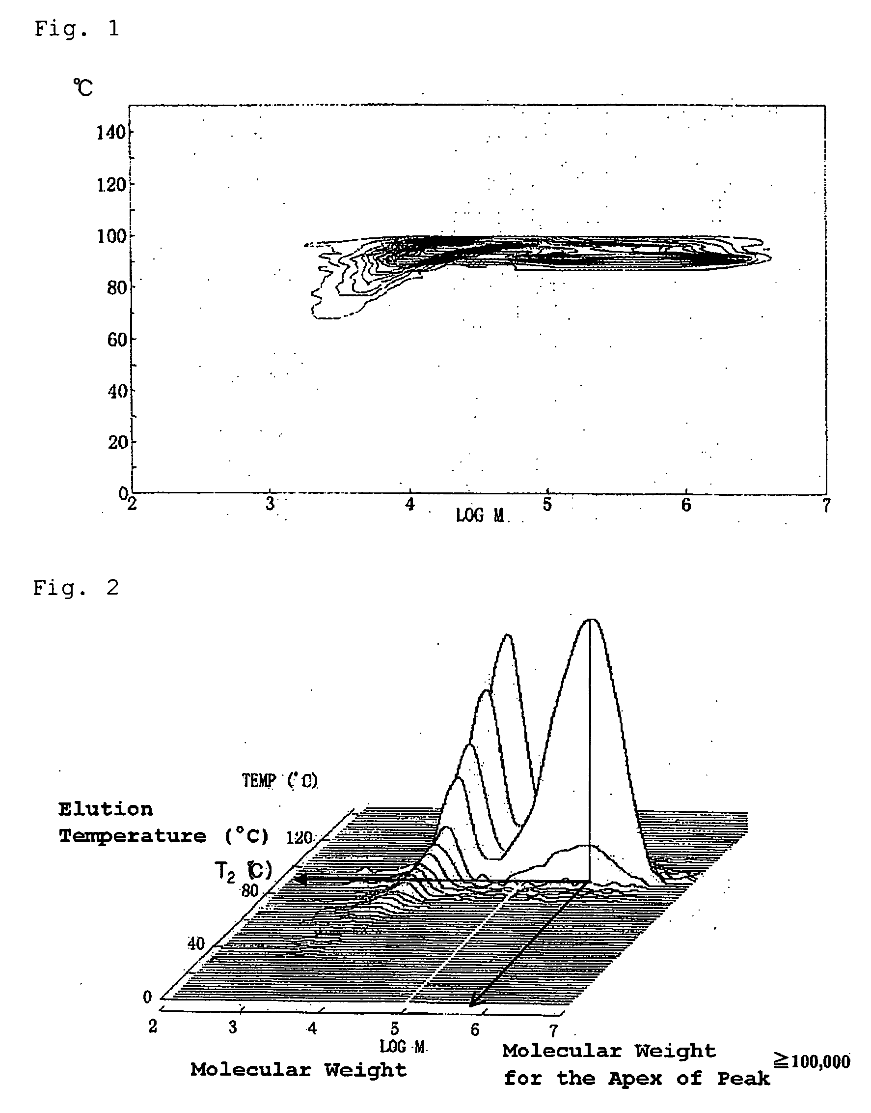 Ethylene polymer and application thereof to moldings