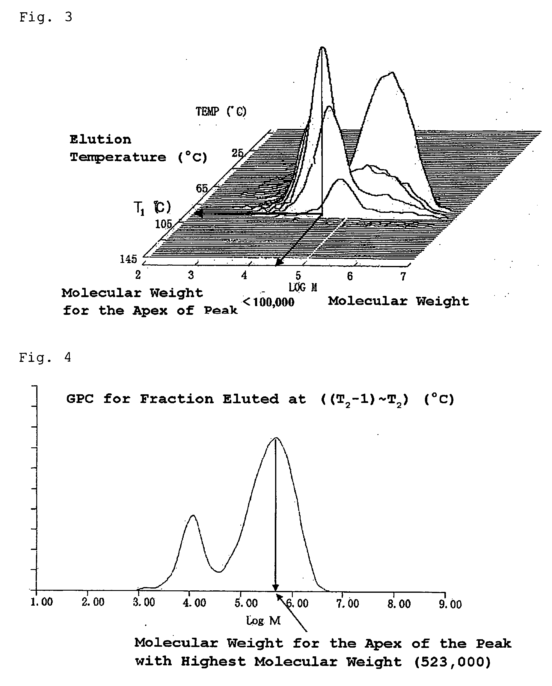 Ethylene polymer and application thereof to moldings