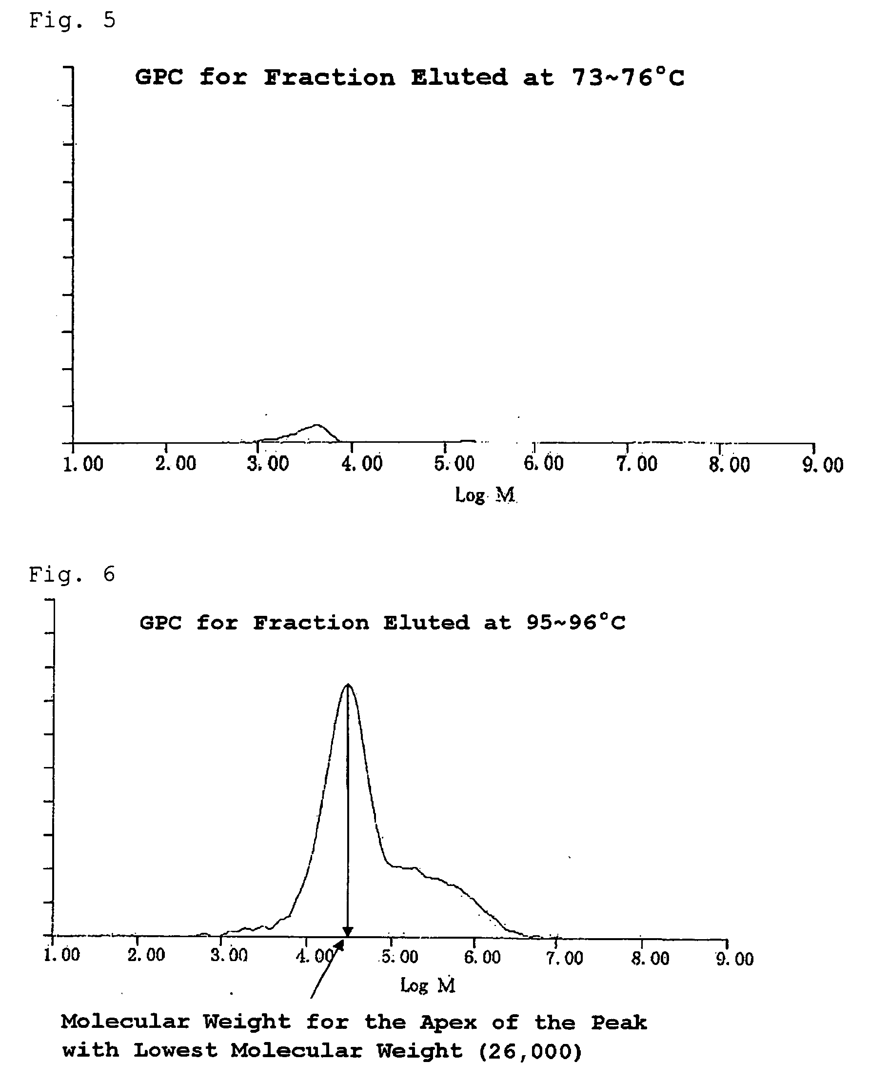 Ethylene polymer and application thereof to moldings