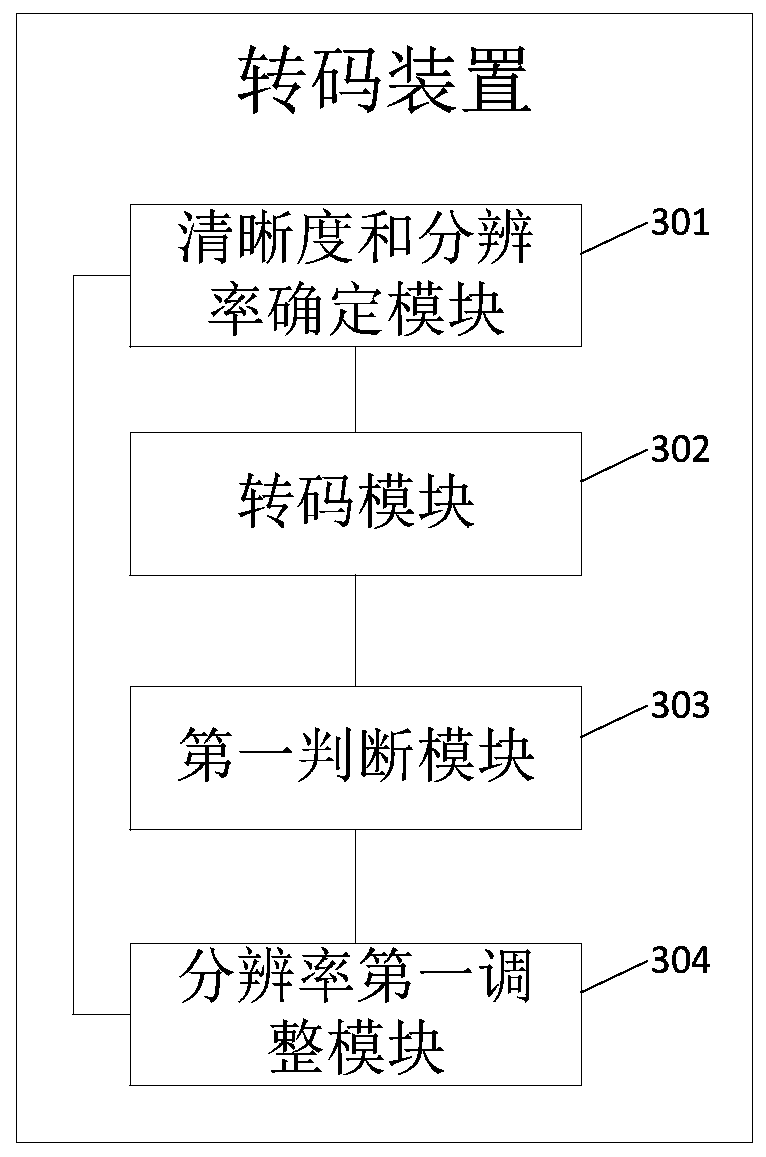 A transcoding method and device