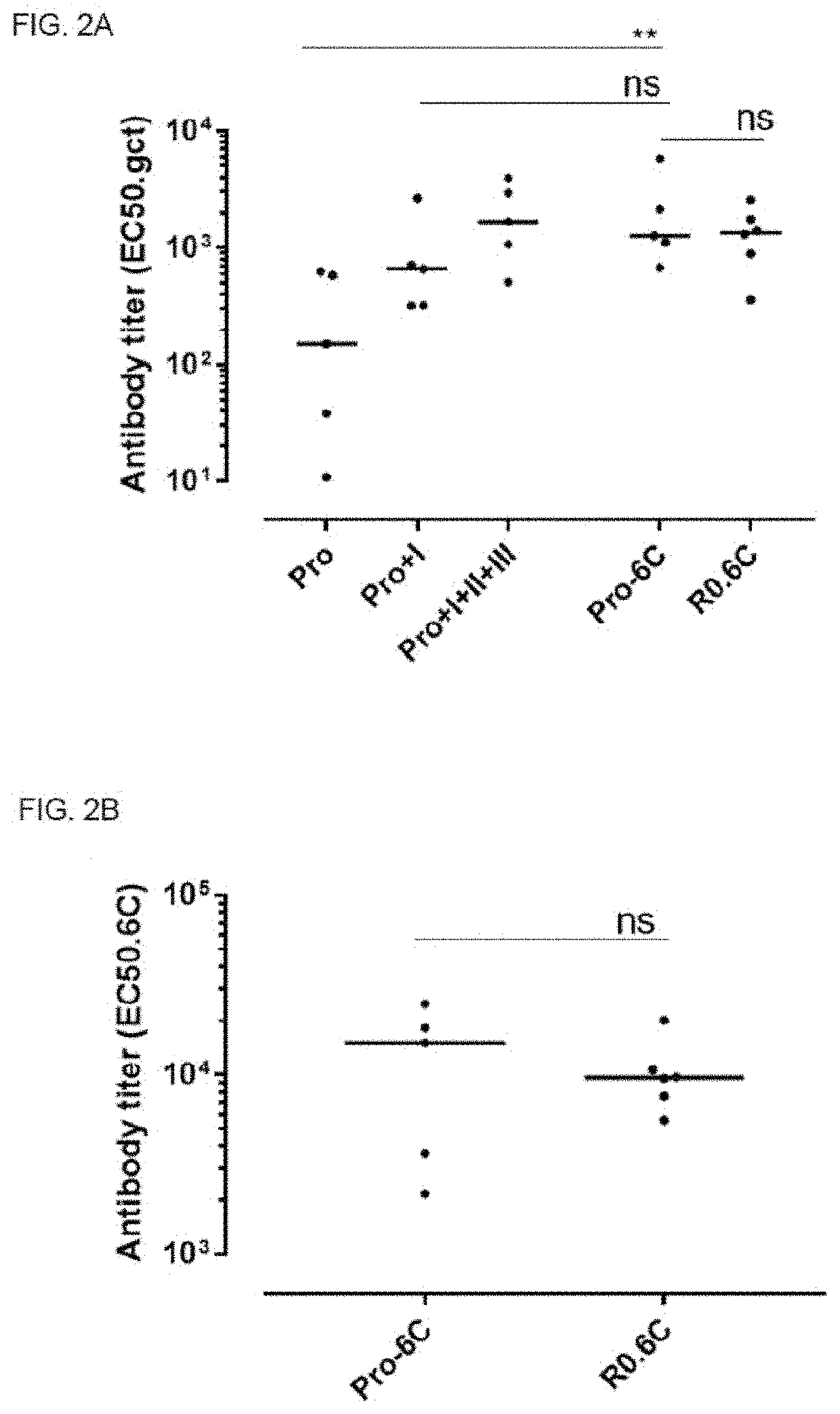 Multivalent Malaria Transmission-Blocking Vaccines