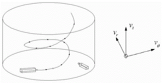 Spiral aeration method and spiral aeration tank
