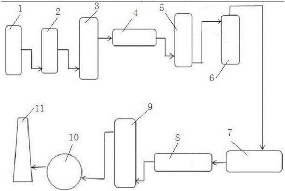 Boiler denitration process taking ammonia-containing waste gas as denitration agent