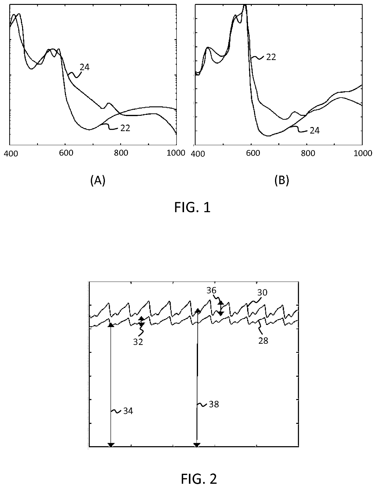 System and method for sensing physiological parameters