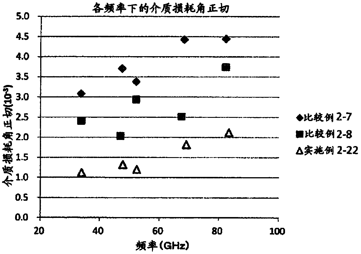 Wholly aromatic liquid crystal polyester resin, molded article, and electrical/electronic component