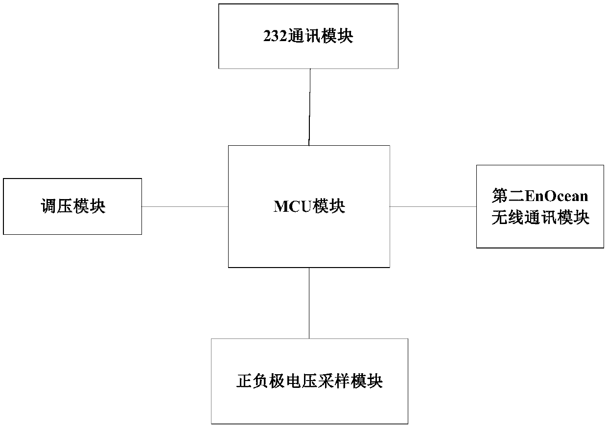 Anti-PID photovoltaic inverter device based on EnOcean technology