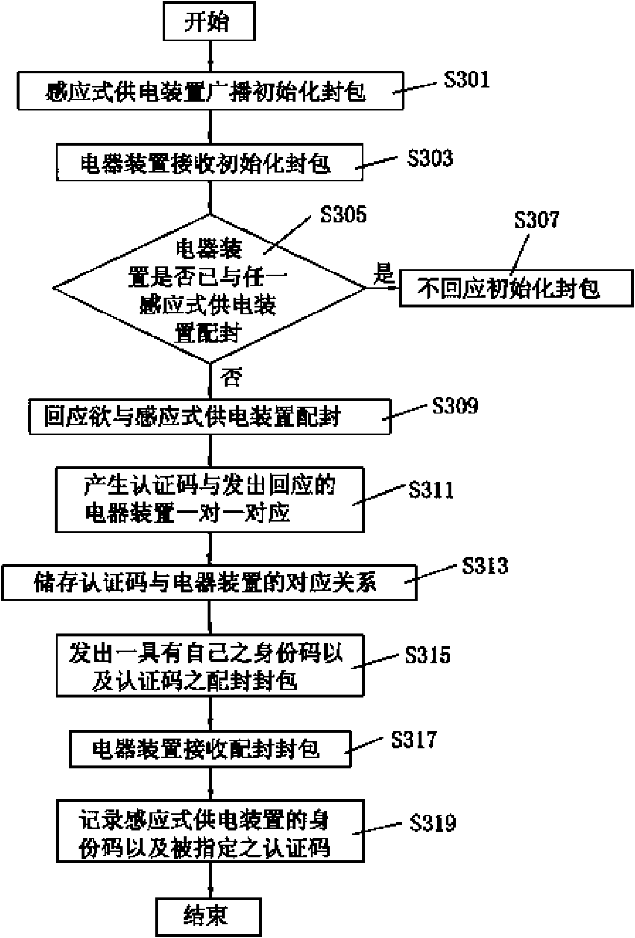 Inductive power supply device, inductive power supply system and control method of inductive power supply system