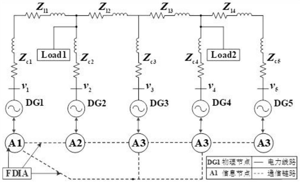 Micro-grid distributed synchronous detection method for false injection attack