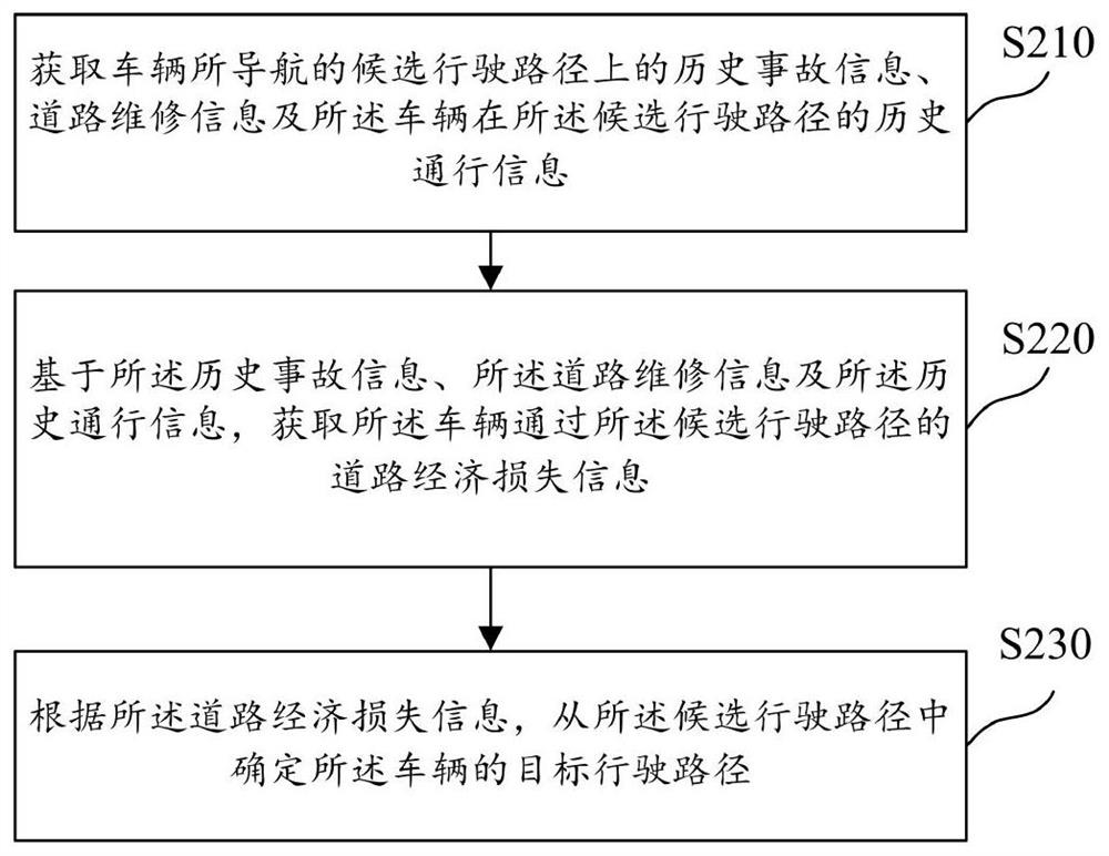 Vehicle navigation method and related device