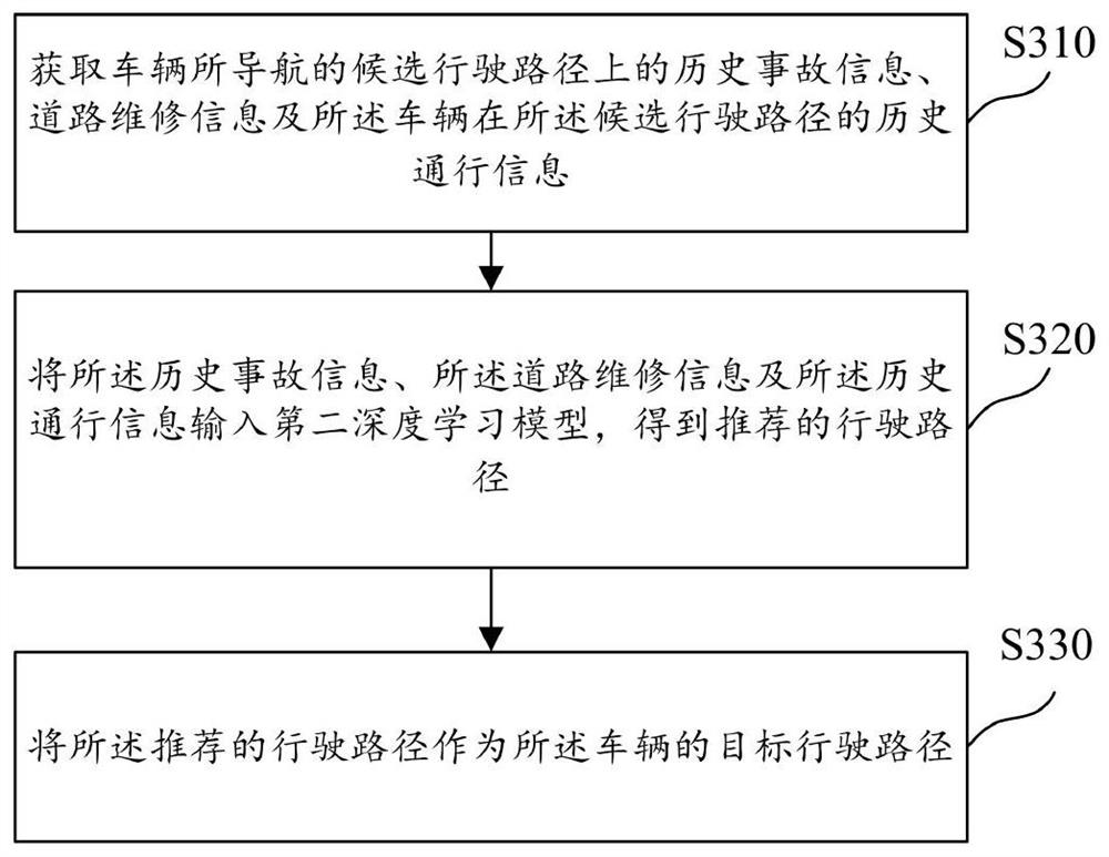 Vehicle navigation method and related device