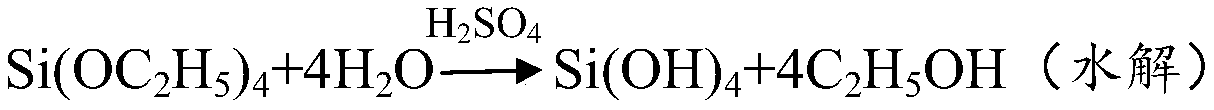 An expanded perlite-sio  <sub>2</sub> Preparation method of airgel lightweight thermal insulation wall material