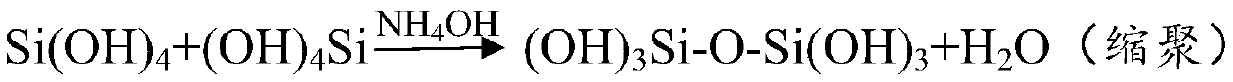 An expanded perlite-sio  <sub>2</sub> Preparation method of airgel lightweight thermal insulation wall material