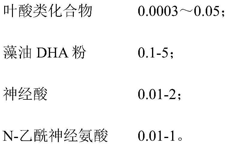 A composition with the function of assisting in improving memory, its application and preparation method