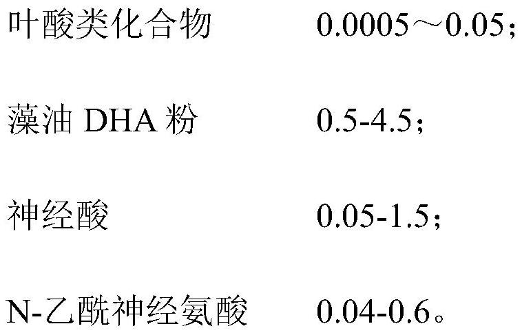 A composition with the function of assisting in improving memory, its application and preparation method